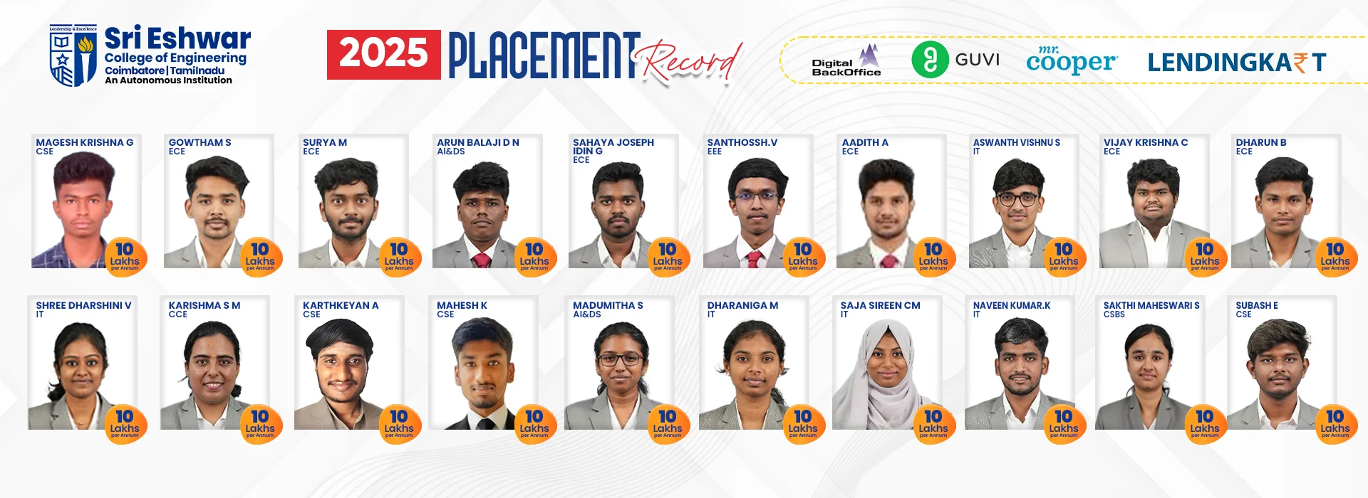 Sri Eshwar College of Engineering Placement 2