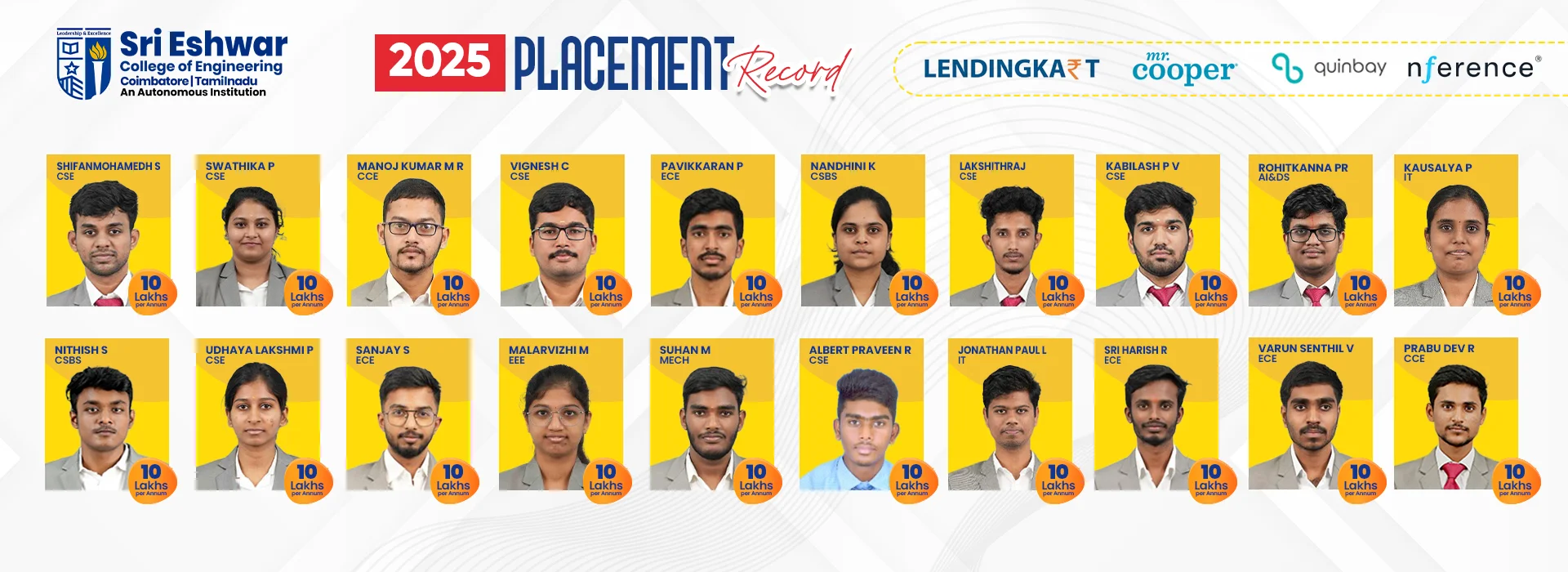 Sri Eshwar College of Engineering Placement