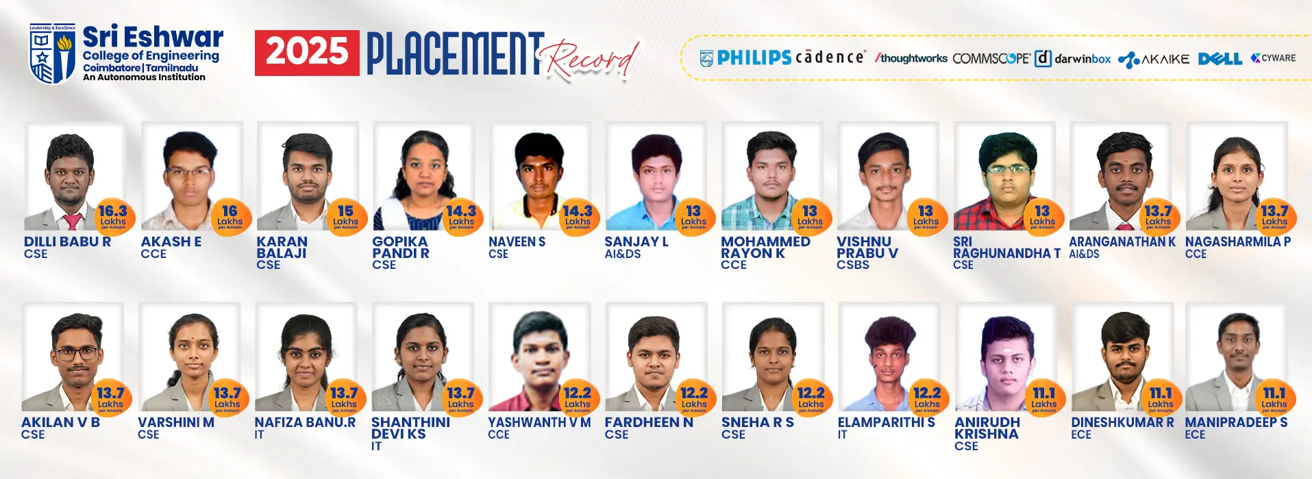 Placement Banner Sri Eshwar College of Engineering 2